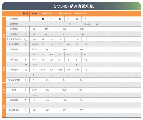 SMJ直线电机选型目录-2025版_06