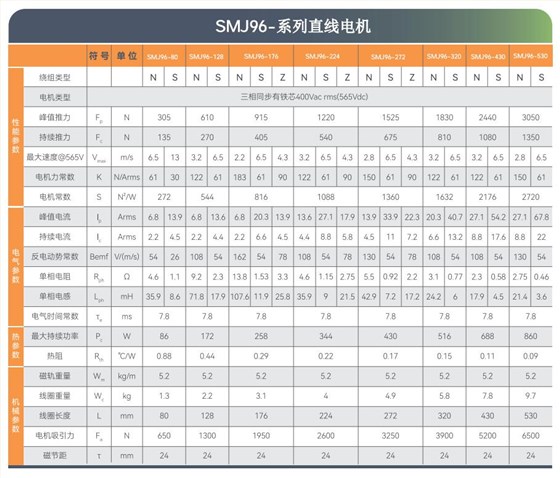 SMJ直线电机选型目录-2025版_13