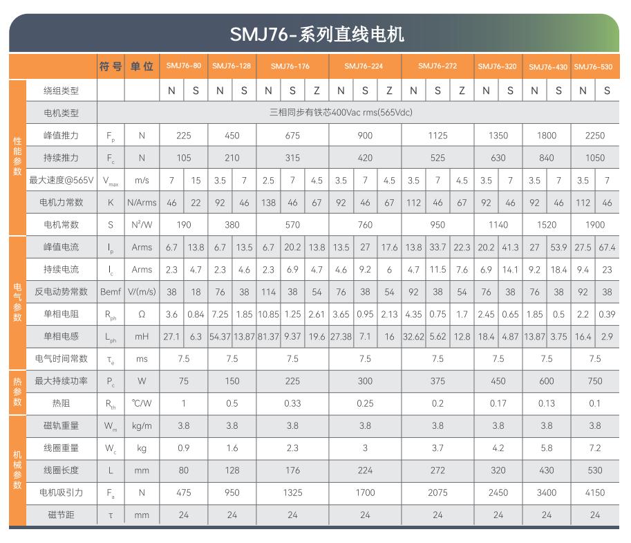 SMJ直线电机选型目录-2025版_10