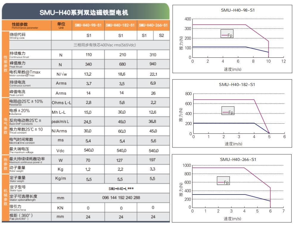 SMJ直线电机选型目录-2025版.pdf.5644b90011fa440a55635c6f1a9a67ae.20251014165846274_27