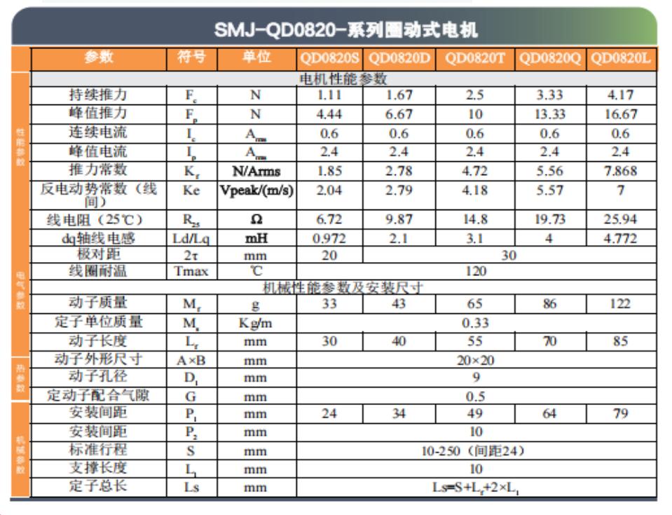 SMJ直线电机选型目录-2025版.pdf.5644b90011fa440a55635c6f1a9a67ae.20251014165846274_43