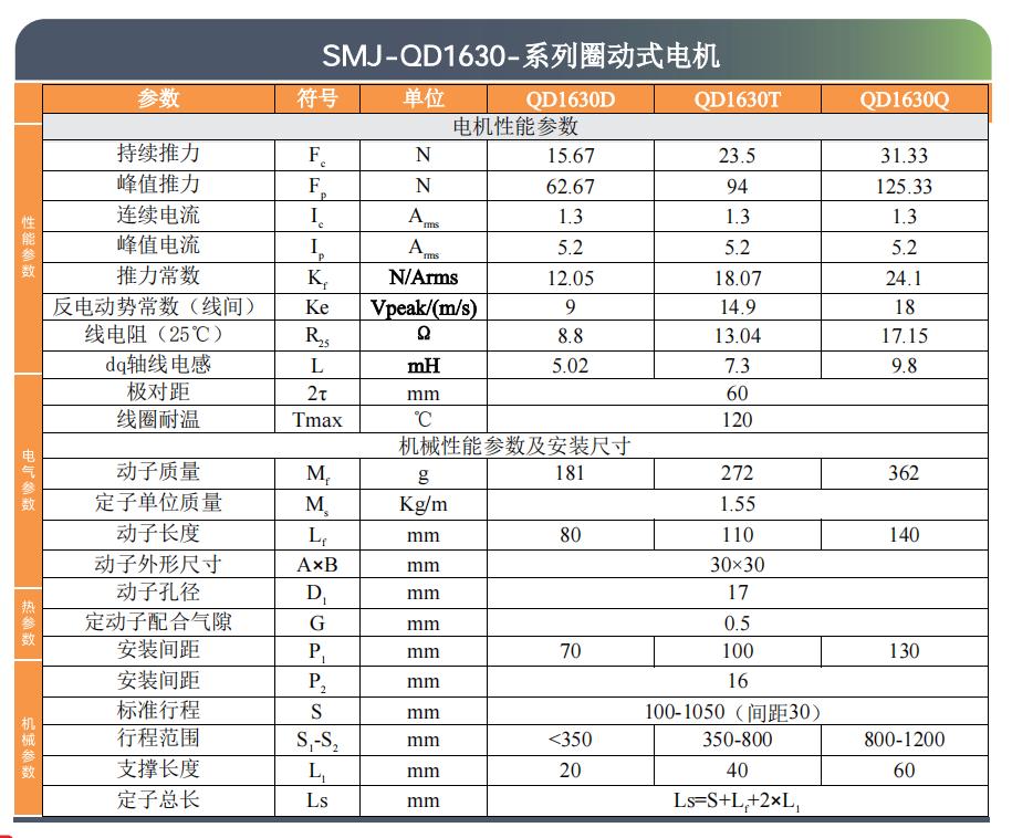 SMJ直线电机选型目录-2025版.pdf.5644b90011fa440a55635c6f1a9a67ae.20251014165846274_44