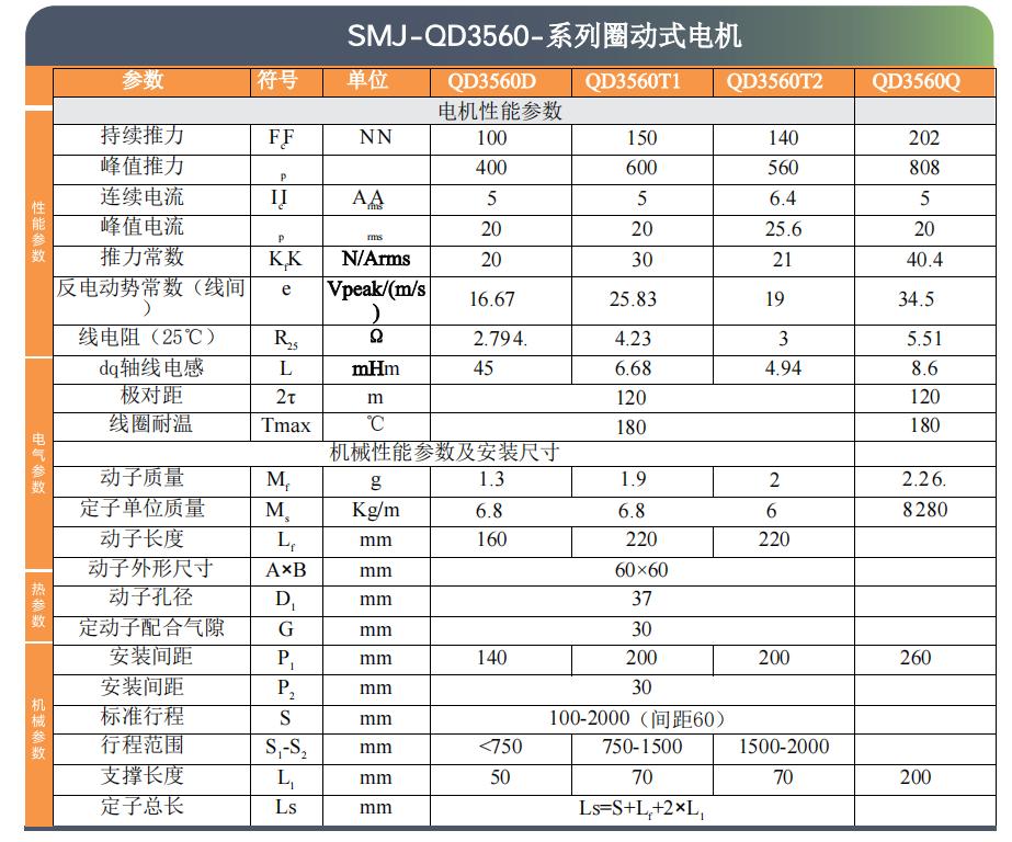 SMJ直线电机选型目录-2025版.pdf.5644b90011fa440a55635c6f1a9a67ae.20251014165846274_45