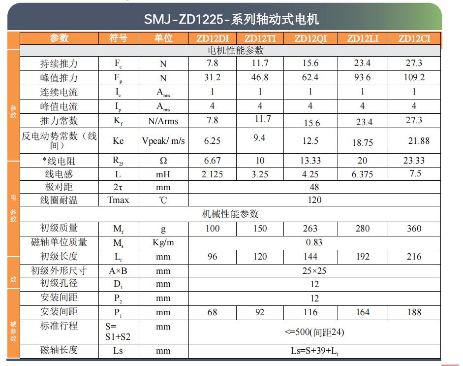 SMJ直线电机选型目录-2025版.pdf.5644b90011fa440a55635c6f1a9a67ae.20251014165846274_46
