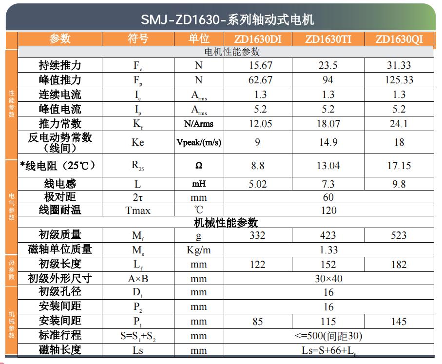 SMJ直线电机选型目录-2025版.pdf.5644b90011fa440a55635c6f1a9a67ae.20251014165846274_47