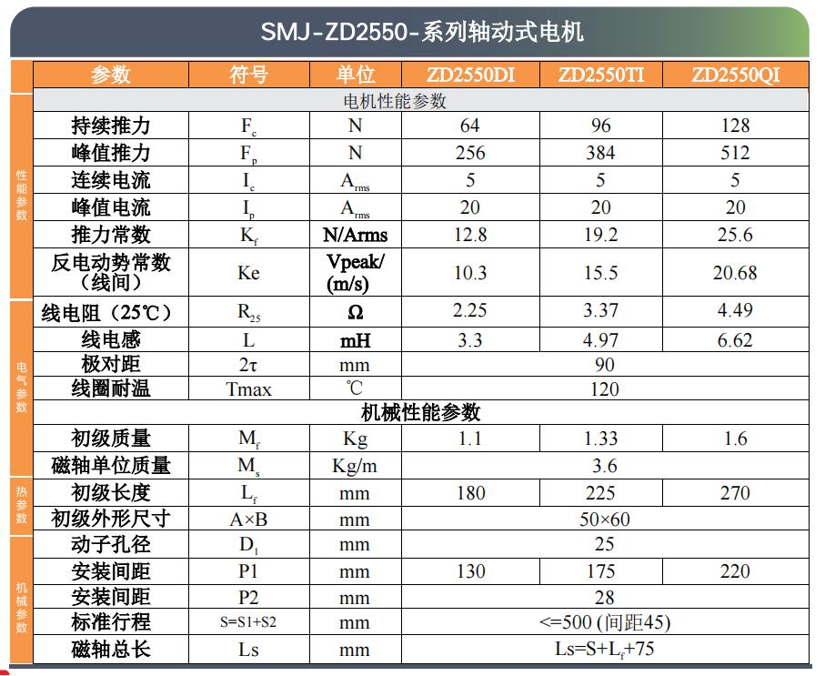 SMJ直线电机选型目录-2025版.pdf.5644b90011fa440a55635c6f1a9a67ae.20251014165846274_48