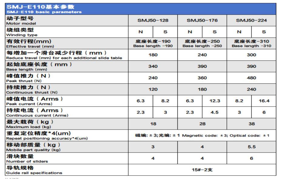 SMJ直线电机选型目录-2025版.pdf.5644b90011fa440a55635c6f1a9a67ae.20251014165846274_56