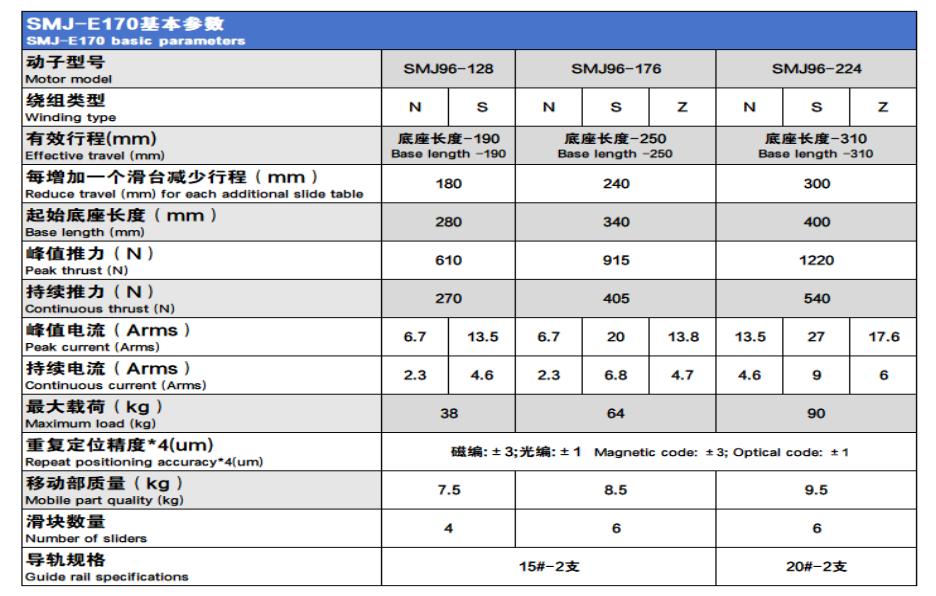 SMJ直线电机选型目录-2025版.pdf.5644b90011fa440a55635c6f1a9a67ae.20251014165846274_60