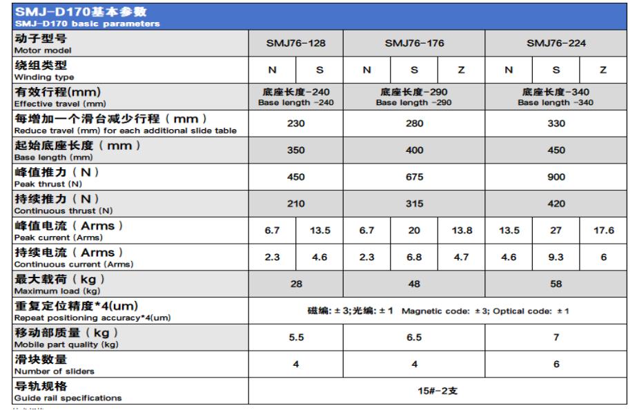 SMJ直线电机选型目录-2025版.pdf.5644b90011fa440a55635c6f1a9a67ae.20251014165846274_67